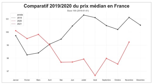 découvrez les prix du transport routier en france : comparez les tarifs, les services offerts et optimisez vos coûts pour un transport efficace et économique.