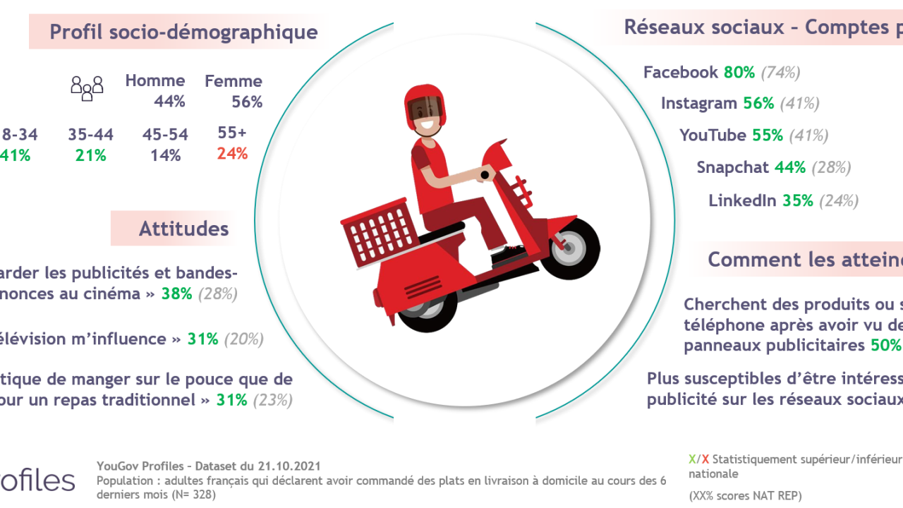 découvrez notre service de livraisons à domicile rapide et fiable, offrant une sélection variée de produits livrés directement chez vous. profitez de la commodité de faire vos courses depuis chez vous et recevez vos articles en toute sécurité.