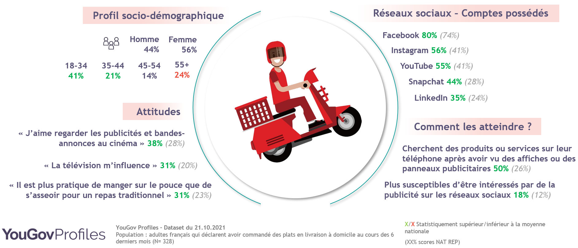 découvrez notre service de livraisons à domicile rapide et fiable, offrant une sélection variée de produits livrés directement chez vous. profitez de la commodité de faire vos courses depuis chez vous et recevez vos articles en toute sécurité.