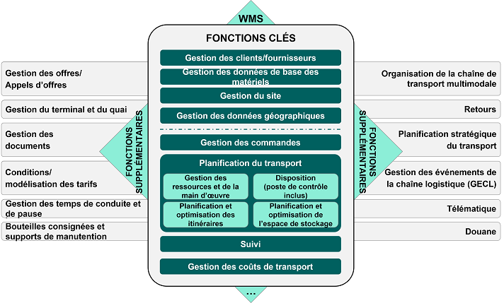 découvrez des stratégies efficaces pour optimiser vos tarifs de transport et réduire vos coûts logistiques. améliorez votre rentabilité tout en garantissant un service de qualité.