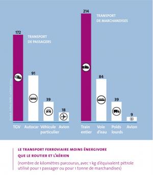 découvrez les solutions de transport routier efficaces pour optimiser vos livraisons. profitez d'un service rapide, fiable et adapté à vos besoins logistiques.