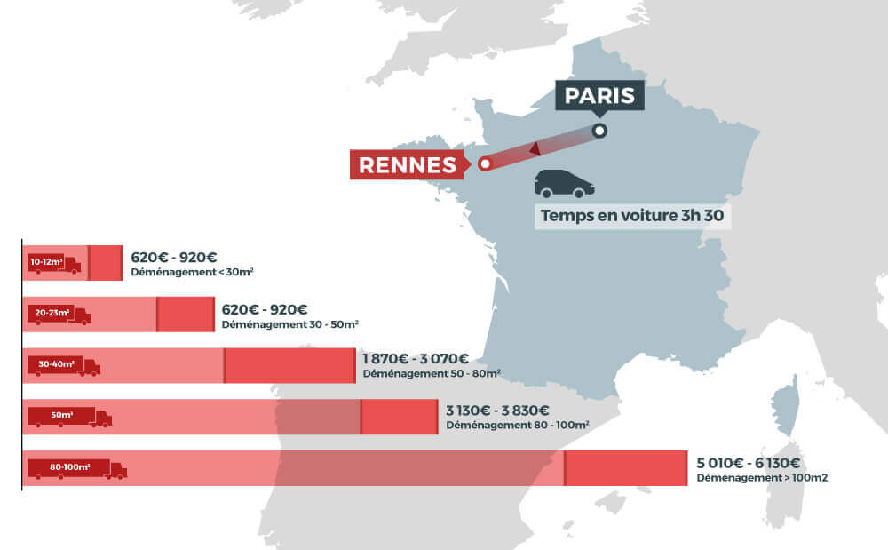 découvrez tout ce qu'il faut savoir sur le coût d'un déménagement en france. nous vous aidons à évaluer les dépenses, à comparer les devis et à optimiser votre budget pour un déménagement réussi et sans stress.