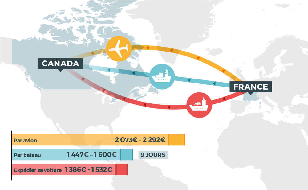 découvrez toutes les étapes essentielles pour réussir votre déménagement de la france vers le canada. conseils pratiques, informations douanières et astuces pour s'établir dans votre nouveau chez-soi au canada.