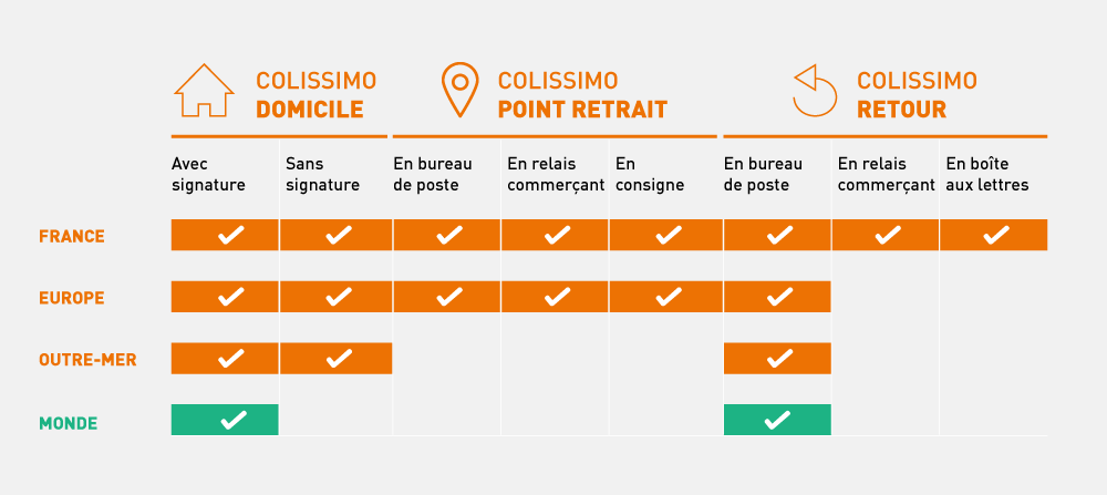 découvrez les principaux avantages des transporteurs de colis : rapidité, fiabilité, flexibilité et solutions adaptées à vos besoins d'envoi. optimisez vos expéditions avec des services de qualité.