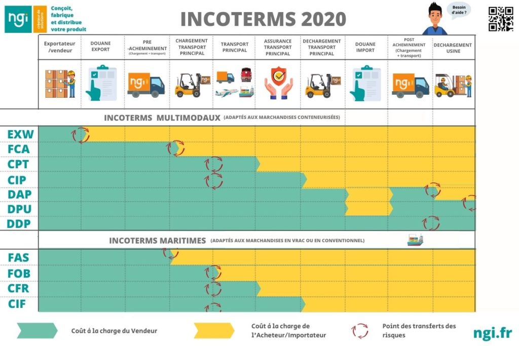 découvrez les incoterms 2020 liés au transport, une norme essentielle pour comprendre les responsabilités et obligations des acheteurs et vendeurs dans les transactions internationales. optimisez vos expéditions et garantissez un commerce sans faille grâce à nos conseils pratiques.