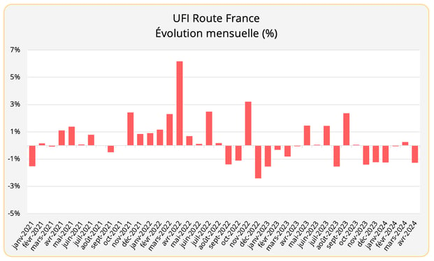 découvrez notre sélection de transporteurs en france offrant des services de livraison rapide et fiable. comparez les options et trouvez le prestataire idéal pour vos besoins de transport, que ce soit pour des colis ou des marchandises. obtenez des conseils et des informations sur les meilleures entreprises de transport en france.