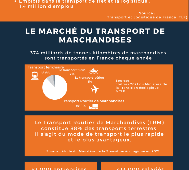 découvrez les clés essentielles du transport routier pour optimiser vos opérations logistiques. apprenez les meilleures pratiques, les réglementations en vigueur et les stratégies d'efficacité pour réussir dans ce secteur dynamique.