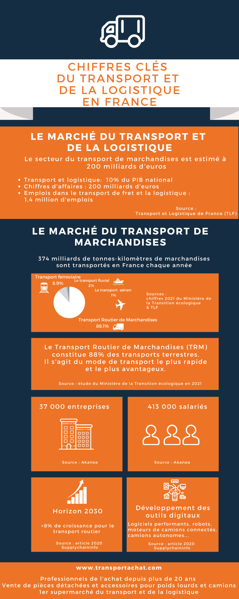 découvrez les clés essentielles du transport routier pour optimiser vos opérations logistiques. apprenez les meilleures pratiques, les réglementations en vigueur et les stratégies d'efficacité pour réussir dans ce secteur dynamique.