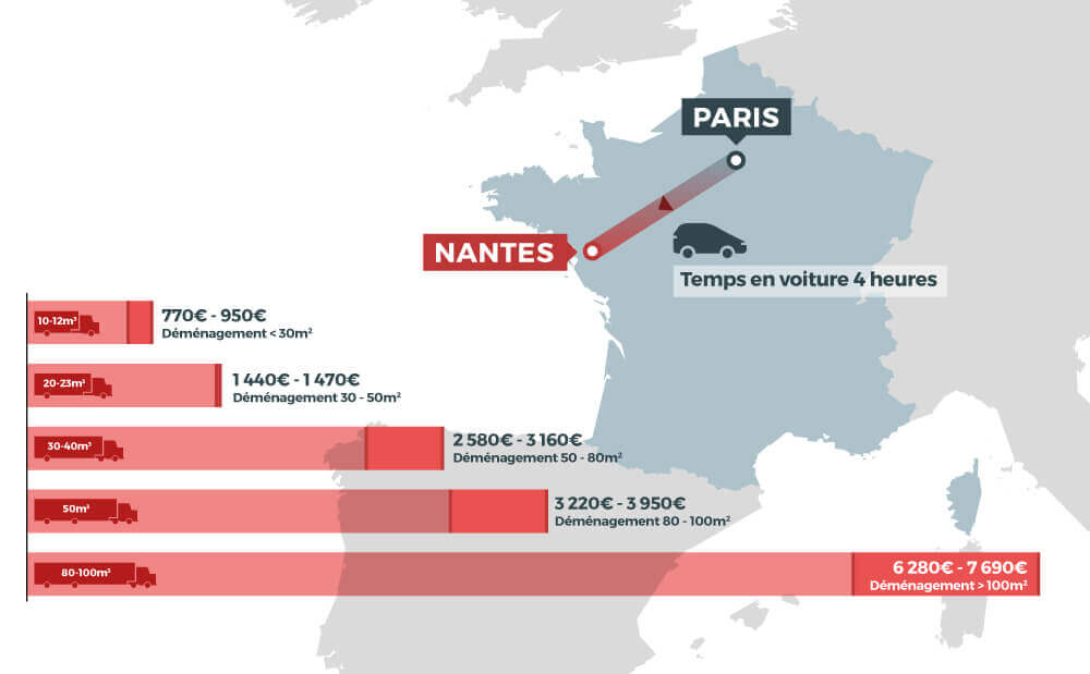 découvrez nos services de déménagement de marseille à nantes, offrant une solution rapide et efficace pour un transfert en toute sérénité. profitez d'une équipe professionnelle, de tarifs compétitifs et d'un accompagnement personnalisé pour un déménagement sans stress.