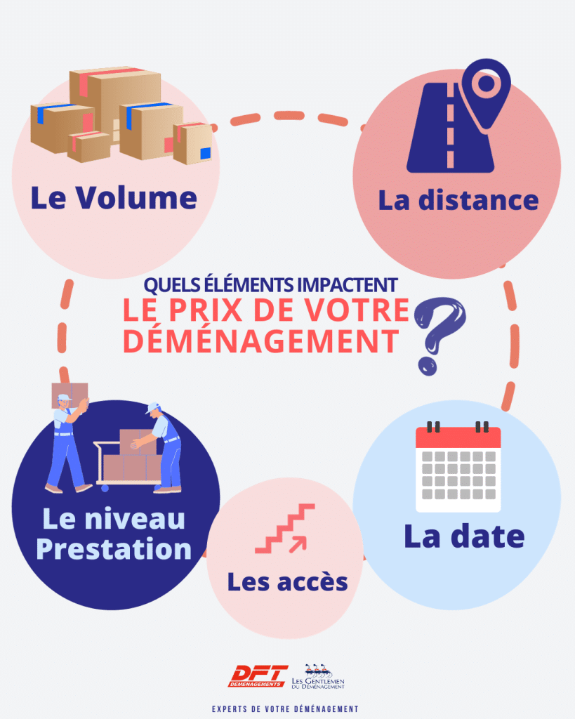 découvrez nos services de déménagement à montpellier, alliant professionnalisme et efficacité. que vous soyez particulier ou professionnel, nous vous accompagnons dans toutes les étapes de votre déménagement, avec une équipe expérimentée et des solutions sur mesure.