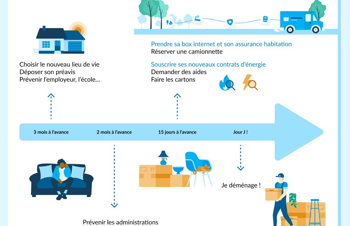 découvrez notre guide complet sur le déménagement : conseils pratiques, astuces pour économiser du temps et de l'argent, check-list des étapes essentielles et ressources utiles pour réussir votre déménagement facilement.