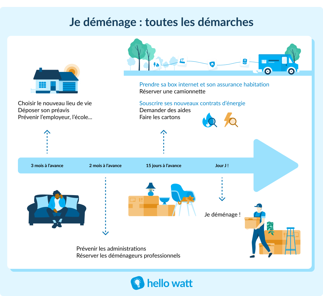 découvrez notre guide complet sur le déménagement : conseils pratiques, astuces pour économiser du temps et de l'argent, check-list des étapes essentielles et ressources utiles pour réussir votre déménagement facilement.