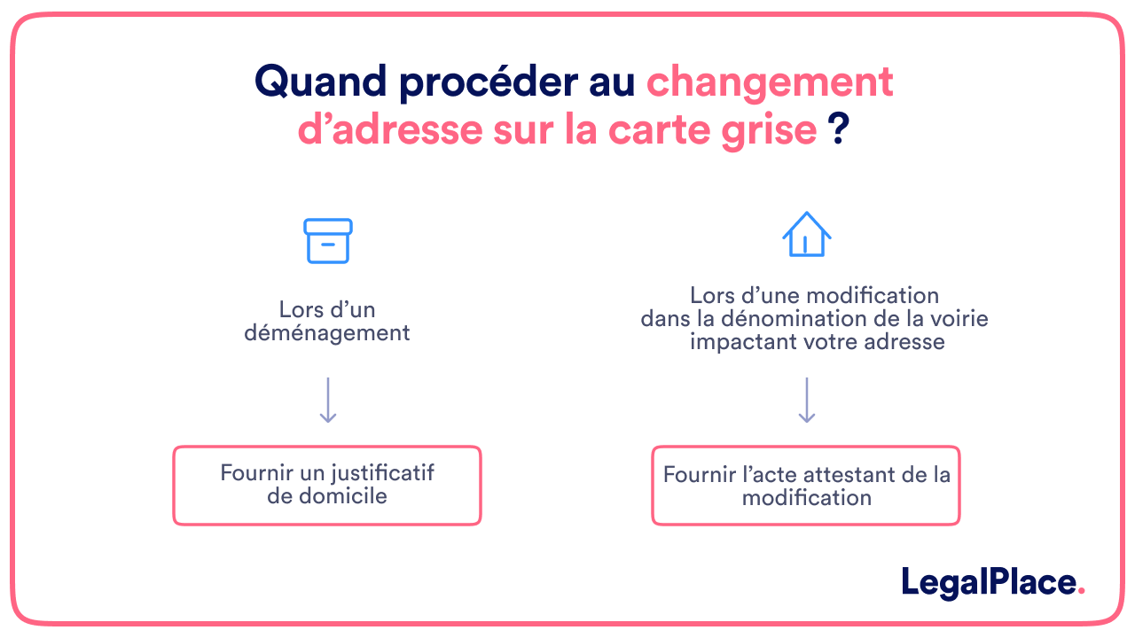 découvrez nos conseils pratiques pour réussir votre changement d'adresse en toute simplicité. informez vos proches, mettez à jour vos documents et suivez nos étapes essentielles pour un déménagement serein.