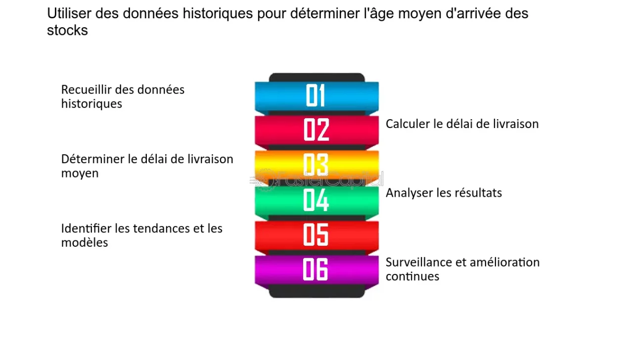 découvrez les différents moyens de livraison disponibles pour vos achats. que ce soit par courrier, en point relais ou en-ligne, choisissez la solution qui vous convient le mieux pour recevoir vos colis en toute sécurité et dans les meilleurs délais.