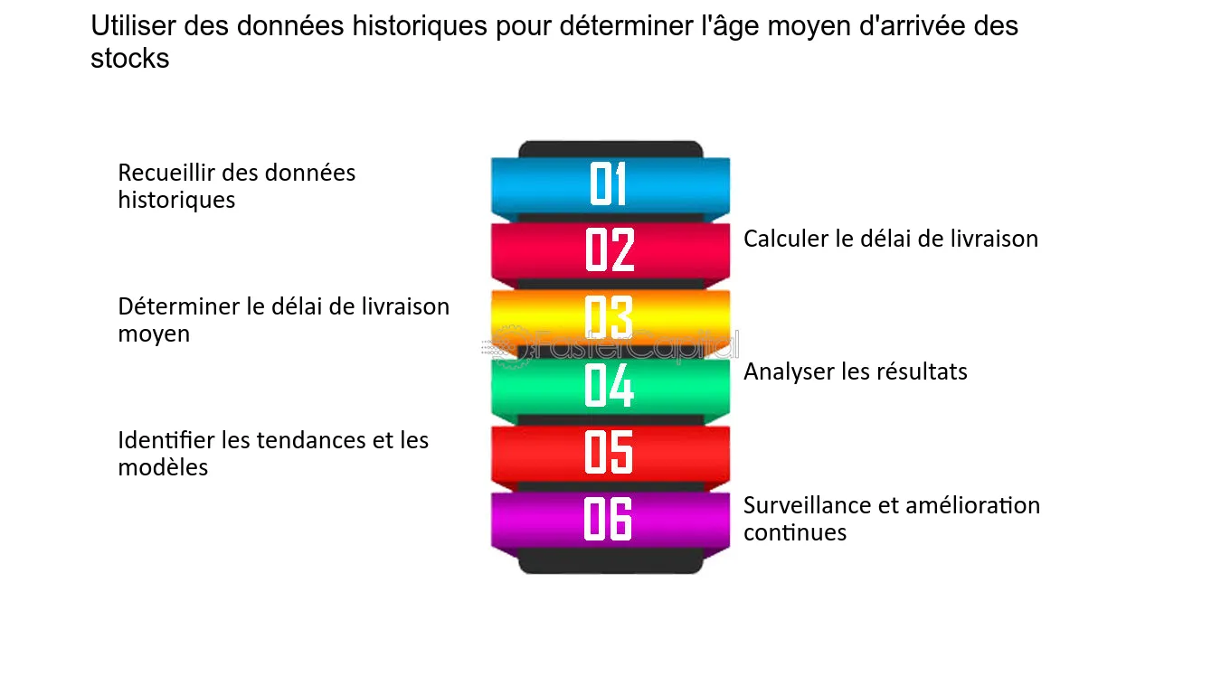 découvrez les différents moyens de livraison disponibles pour vos achats. que ce soit par courrier, en point relais ou en-ligne, choisissez la solution qui vous convient le mieux pour recevoir vos colis en toute sécurité et dans les meilleurs délais.