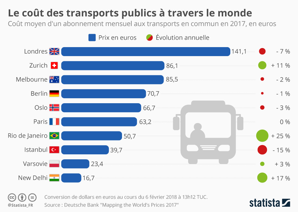 découvrez les différents prix de transport disponibles pour vos besoins de mobilité. comparez les tarifs et choisissez l'option qui vous convient le mieux, que ce soit pour des trajets quotidiens, des voyages longue distance ou des services spécifiques.