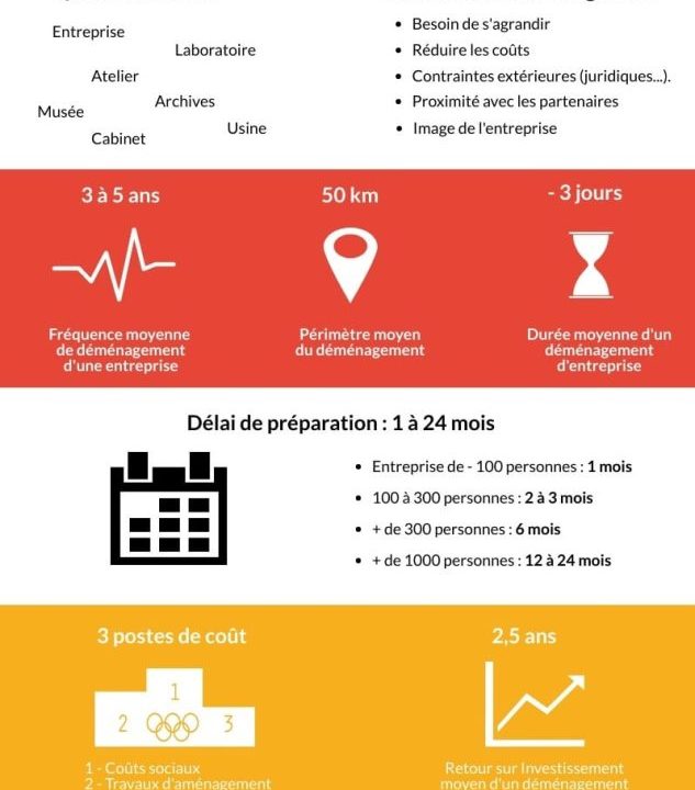 découvrez tous les facteurs influençant le coût d'un déménagement et obtenez des conseils pratiques pour estimer votre budget. comparez les prix des services de déménagement et trouvez des astuces pour réduire vos dépenses tout en optimisant votre expérience de déménagement.