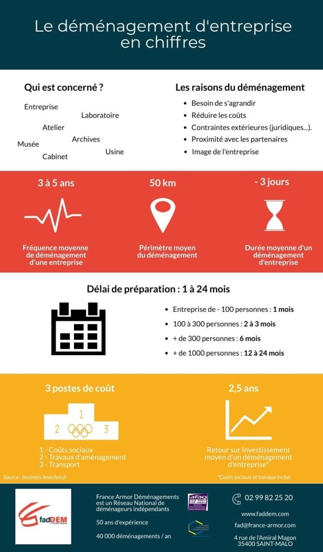 découvrez tous les facteurs influençant le coût d'un déménagement et obtenez des conseils pratiques pour estimer votre budget. comparez les prix des services de déménagement et trouvez des astuces pour réduire vos dépenses tout en optimisant votre expérience de déménagement.