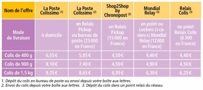 découvrez comment expédier vos colis moins cher en france grâce à nos astuces et comparateurs. économisez sur vos frais de livraison tout en bénéficiant d'un service de qualité. ne laissez pas le coût du transport grever votre budget, faites le choix intelligent !