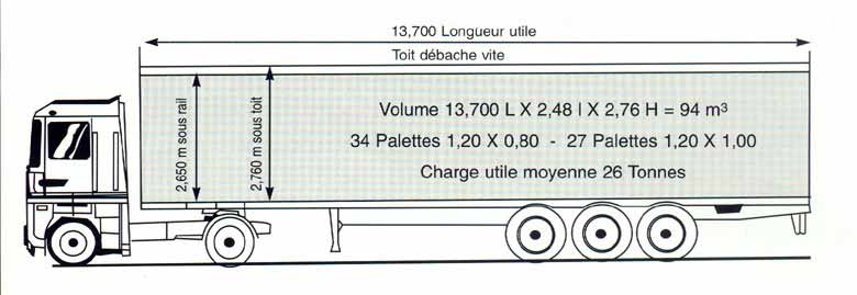 découvrez tout ce que vous devez savoir sur le poids des semi-remorques. apprenez les normes de poids légales, les impacts sur la sécurité routière et les meilleures pratiques pour le transport de marchandises.