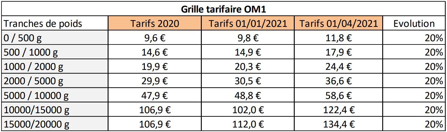 découvrez nos tarifs compétitifs pour l'envoi de colis, adaptés à tous vos besoins d'expédition. comparez nos offres et choisissez la solution la plus avantageuse pour vos envois. obtenez un devis rapide et envoyez vos colis en toute sérénité !