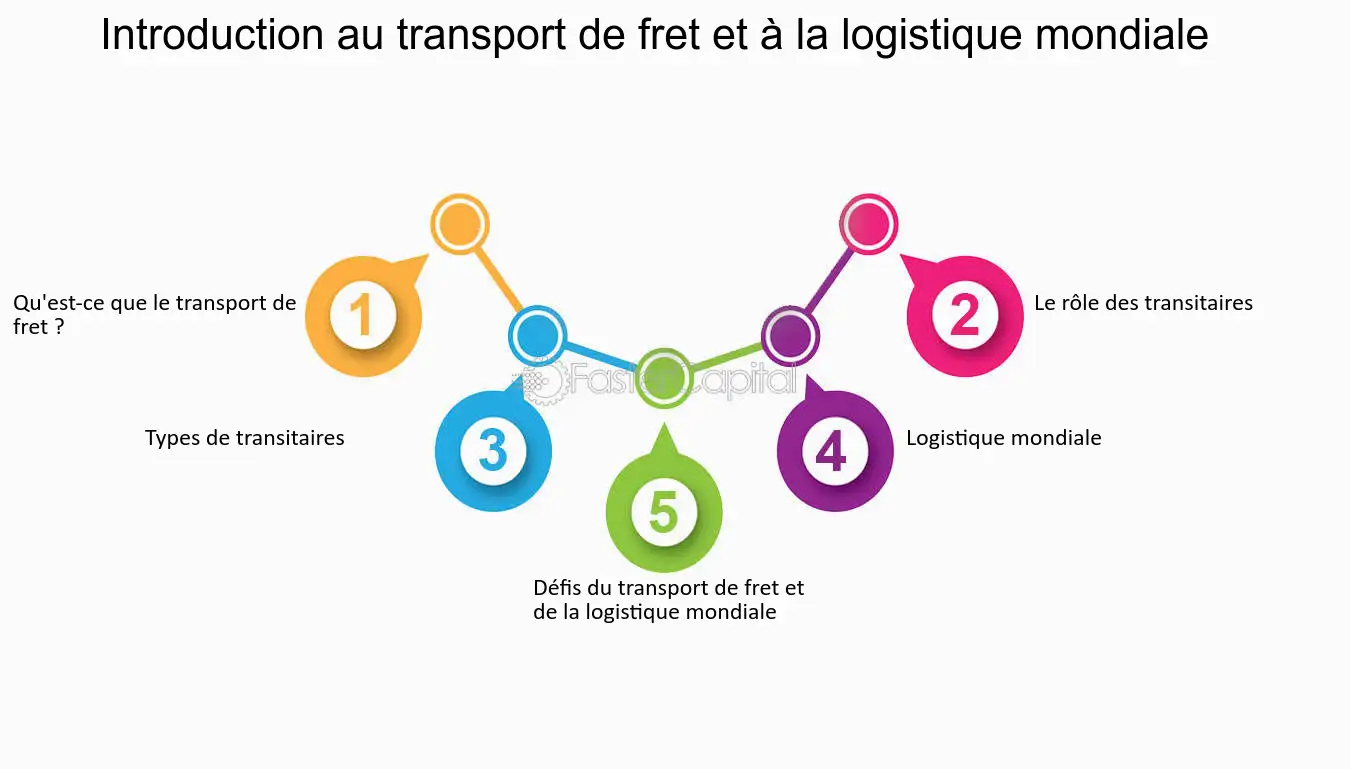 découvrez le rôle essentiel du fret dans la logistique moderne. apprenez comment le transport de marchandises évolue pour répondre aux besoins du commerce international tout en optimisant les coûts et en garantissant la rapidité de livraison.