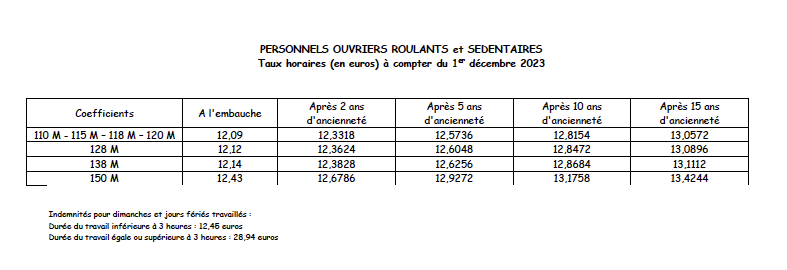 découvrez tout sur le salaire des conducteurs routiers en france. explorez les facteurs influençant les rémunérations, les évolutions de carrière et les perspectives d'emploi dans ce secteur clé du transport.