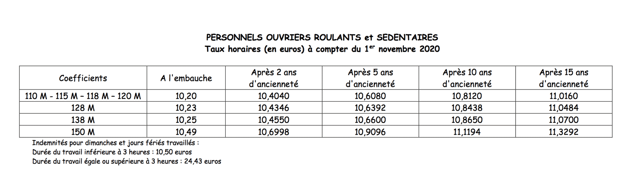 découvrez tout ce qu'il faut savoir sur le salaire dans le secteur du transport de marchandises. informez-vous sur les rémunérations, les défis et les opportunités de carrière pour les professionnels du transport, ainsi que les facteurs influençant les salaires dans ce domaine clé de l'économie.