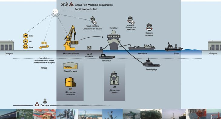 découvrez le monde fascinant des métiers du transport : des conducteurs aux logisticiens, explorez les formations, les compétences requises et les opportunités professionnelles passionnantes dans ce secteur incontournable.