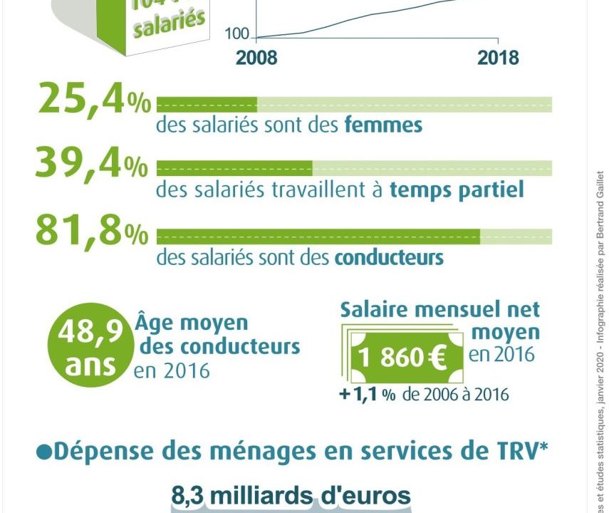 découvrez le pourcentage de voyageurs utilisant le réseau routier, une analyse approfondie des tendances de transport et des habitudes de mobilité en france.