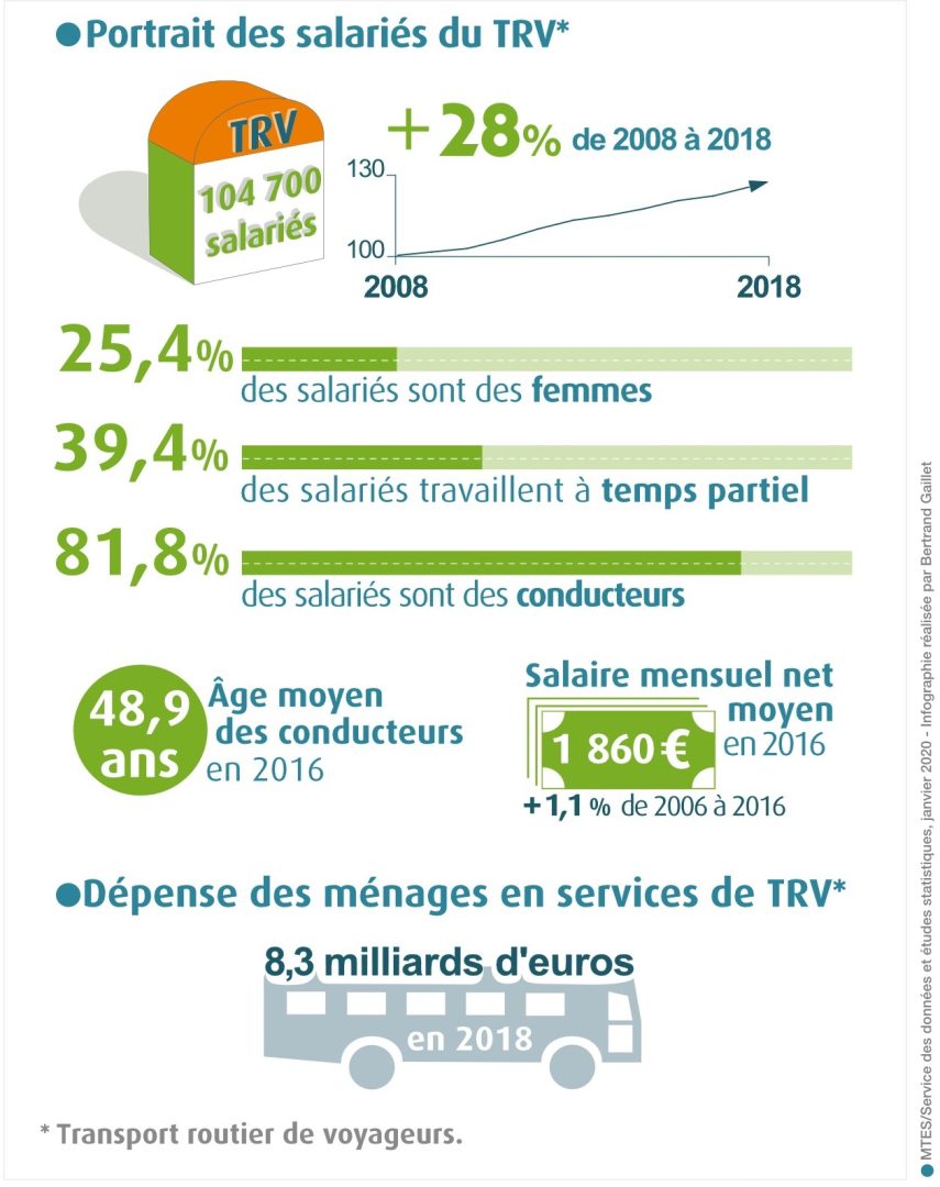 découvrez le pourcentage de voyageurs utilisant le réseau routier, une analyse approfondie des tendances de transport et des habitudes de mobilité en france.