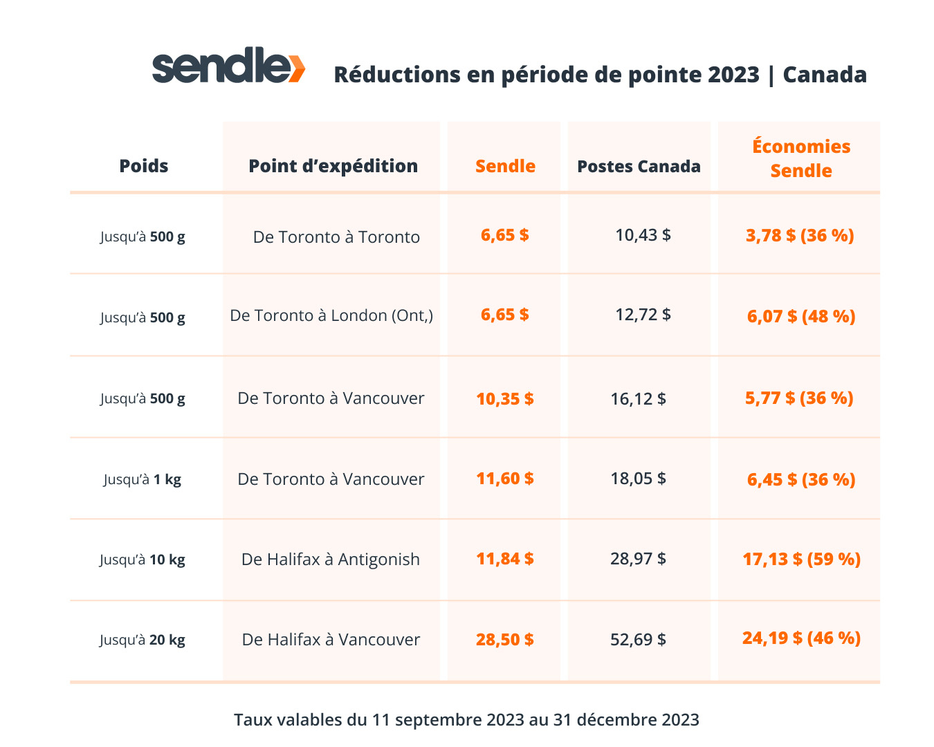 découvrez nos tarifs compétitifs pour l'envoi de colis. profitez d'options flexibles et de services de qualité pour vos expéditions, que ce soit pour des envois nationaux ou internationaux. comparez nos offres et choisissez la solution adaptée à vos besoins.