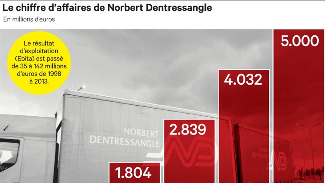 découvrez comment optimiser vos coûts avec des solutions de transport routier rentable. maximisez l'efficacité de vos livraisons tout en réduisant vos dépenses grâce à nos conseils et stratégies adaptées.