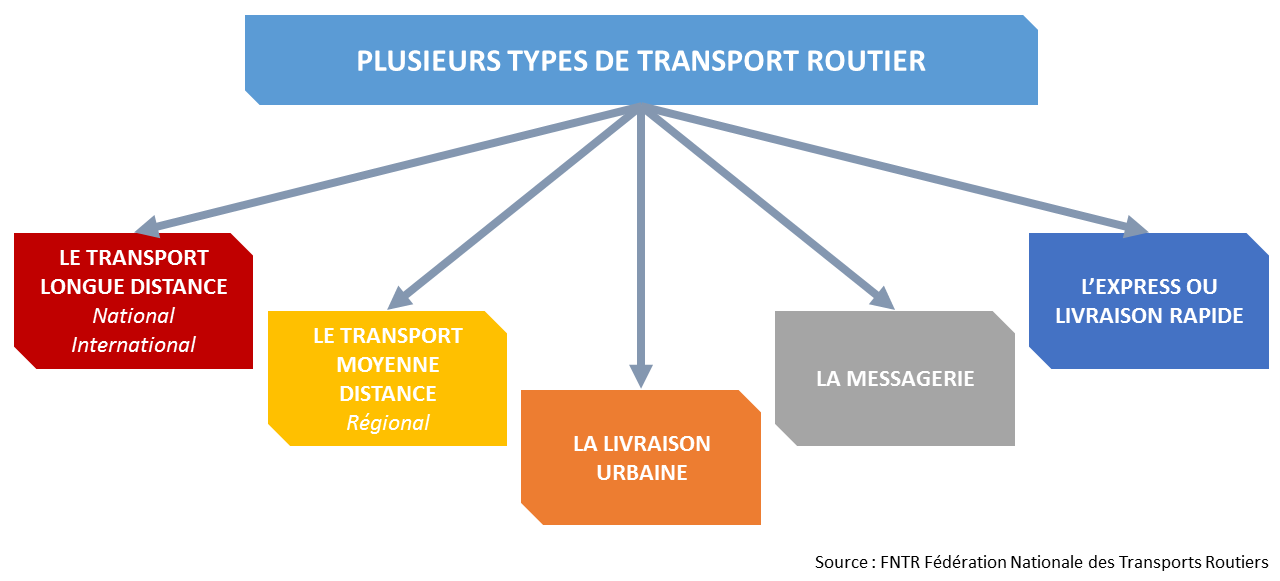 découvrez les principales caractéristiques du transport routier : flexibilité, rapidité, accessibilité et coûts compétitifs. apprenez comment ce mode de transport s'adapte aux besoins diversifiés des entreprises et optimise la logistique.