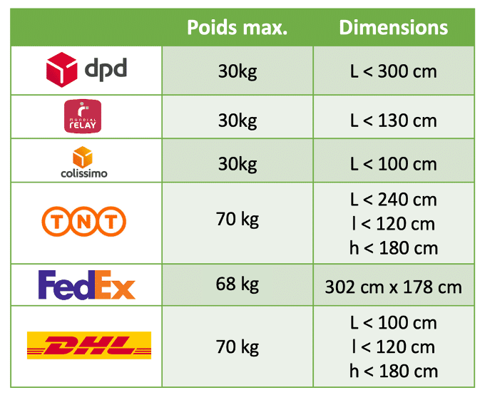 découvrez les dimensions de colis idéales pour un envoi efficace et sécurisé. obtenez des conseils pratiques pour choisir les bonnes tailles d'emballage, optimiser vos expéditions et assurer la protection de vos marchandises.