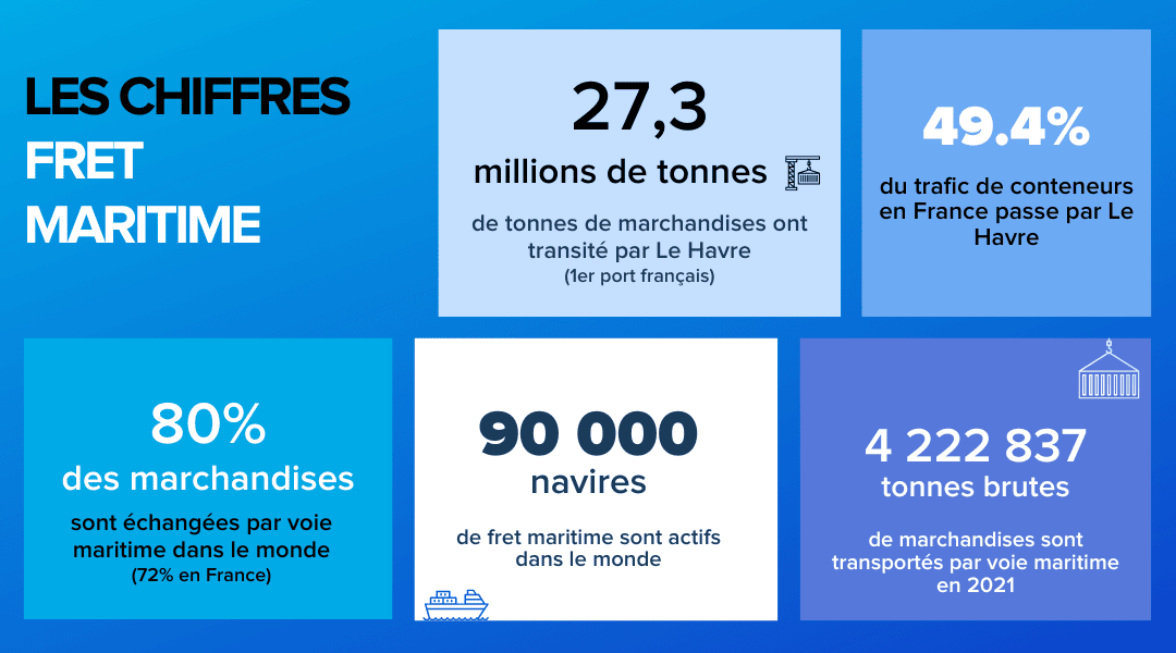 découvrez les particularités du fret : types de transport, réglementations, enjeux logistiques et meilleures pratiques pour optimiser vos envois. informez-vous sur les solutions adaptées à vos besoins spécifiques en matière de fret.