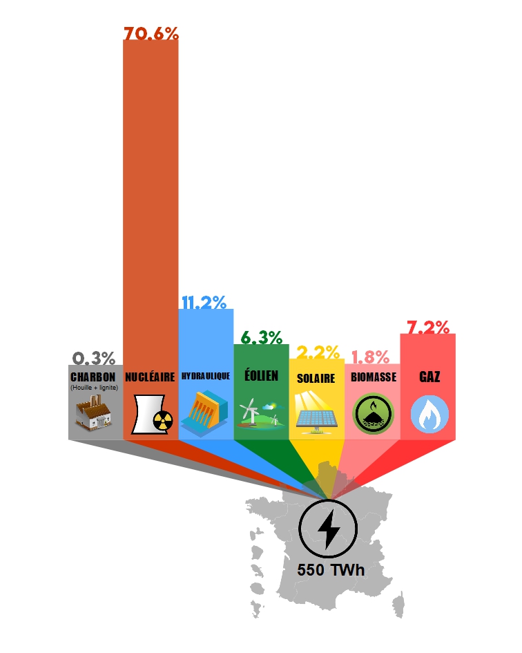 découvrez les étapes essentielles du transport de l'électricité, de la production à la distribution, et apprenez comment cette énergie essentielle parvient jusqu'à vos foyers. un guide complet pour comprendre les enjeux et les processus de ce secteur crucial.