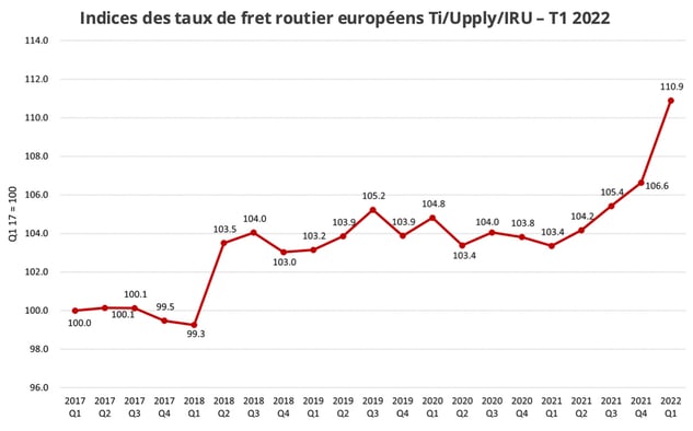 découvrez tout ce qu'il faut savoir sur les coûts de transport : analyse des prix, facteurs influençant les tarifs, astuces pour économiser et conseils pour optimiser vos dépenses en logistique.