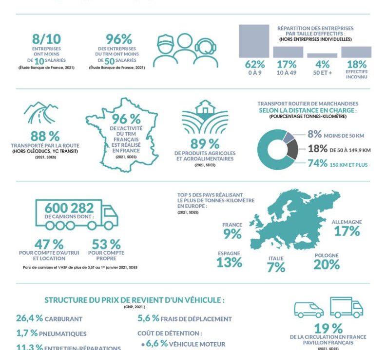 découvrez les différents types de transport routier, de la camionnette aux poids lourds, en passant par les transports en commun. apprenez comment ces modes de transport influencent la logistique, l'environnement et la vie quotidienne.