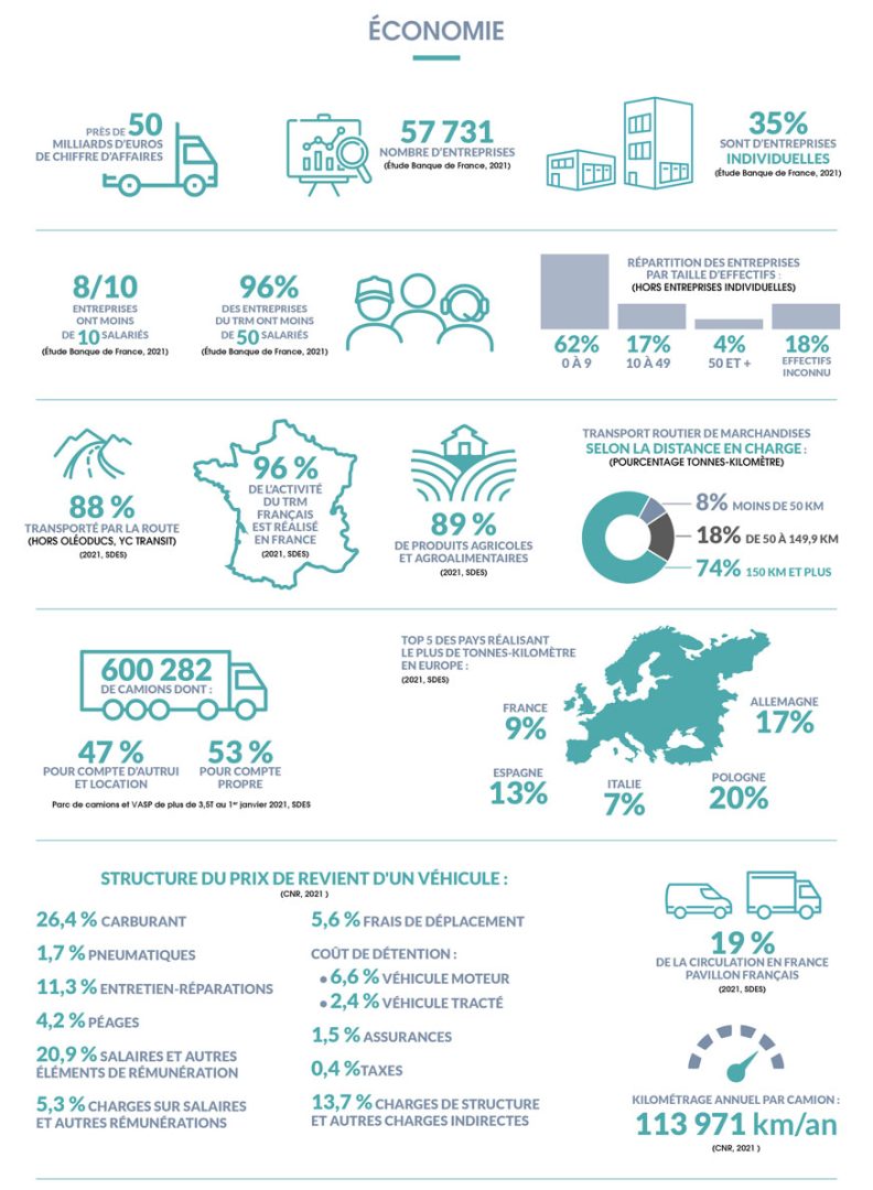 découvrez les différents types de transport routier, de la camionnette aux poids lourds, en passant par les transports en commun. apprenez comment ces modes de transport influencent la logistique, l'environnement et la vie quotidienne.