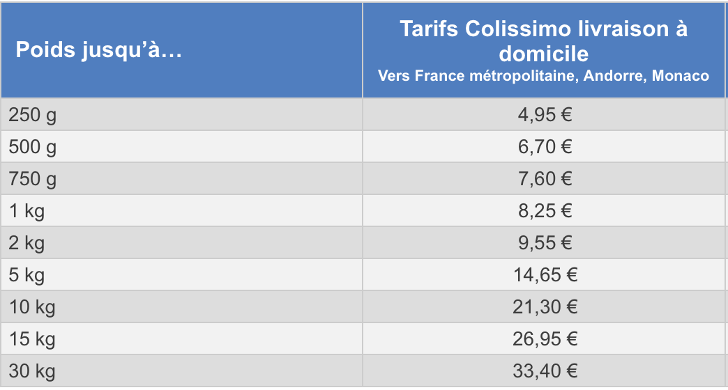 découvrez les tarifs compétitifs pour l'envoi de vos colis. obtenez des solutions d'expédition adaptées à tous vos besoins, que ce soit pour des envois nationaux ou internationaux. comparez les options et choisissez celle qui vous convient le mieux.