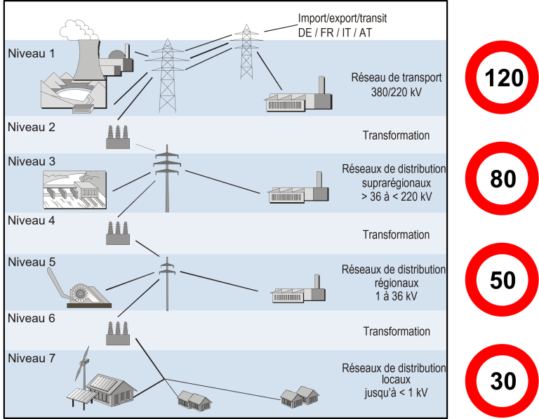 découvrez les différents types de réseaux électriques, leurs caractéristiques et leur impact sur la distribution d'énergie. informez-vous sur les réseaux aériens, souterrains, et les nouvelles technologies qui façonnent l'avenir de l'électricité.