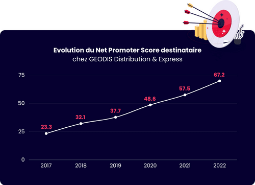 découvrez geodis nls, votre partenaire logistique de confiance pour une gestion efficace et innovante de vos chaînes d'approvisionnement. optimisez vos opérations avec des solutions sur mesure adaptées à vos besoins.