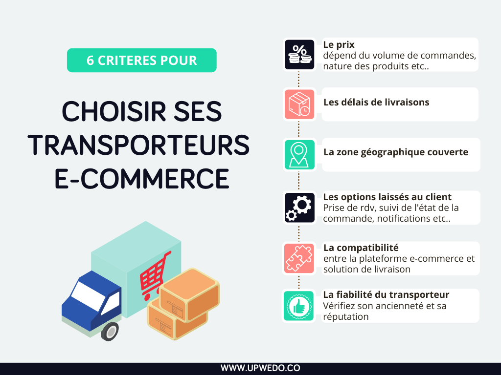 découvrez comment choisir le transporteur idéal pour vos besoins. comparez les options disponibles, évaluez les tarifs et les services, et trouvez la solution logistique qui répondra parfaitement à vos exigences.