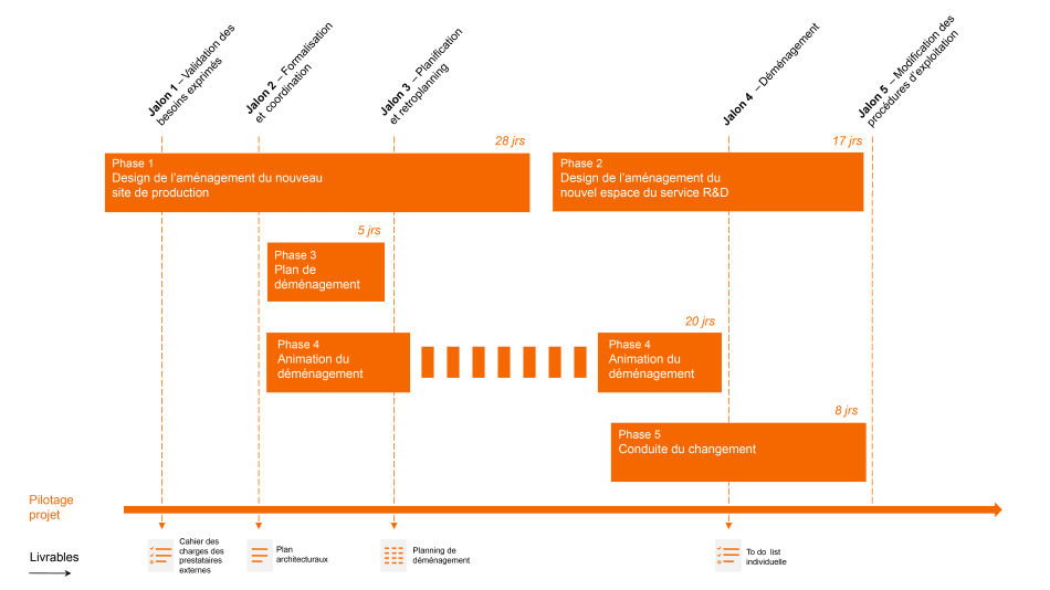 optimisez votre déménagement avec un suivi personnalisé. découvrez comment planifier chaque étape, gérer vos cartons et vous assurer que tout se passe sans accroc. simplifiez votre transition vers votre nouveau chez-vous.