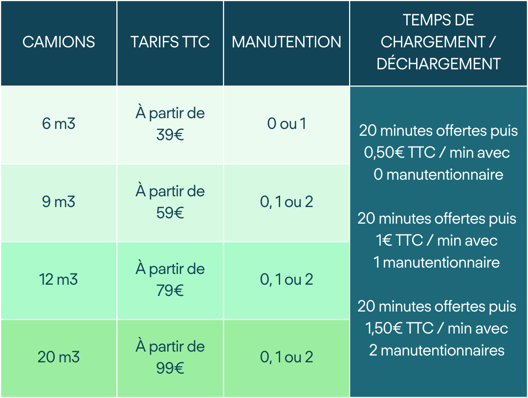 découvrez nos tarifs compétitifs pour le déménagement en camion. que vous ayez besoin d'un véhicule pour un petit ou un grand déménagement, nous avons des options adaptées à votre budget. profitez de services fiables et d'une assistance personnalisée pour un déménagement serein.