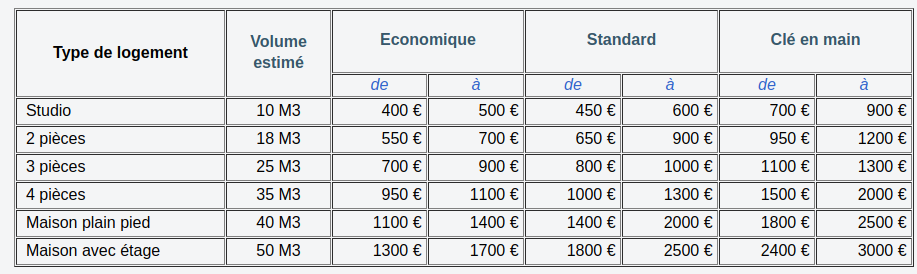 découvrez nos tarifs compétitifs pour un déménagement en toute sérénité. profitez de services adaptés à vos besoins avec un rapport qualité-prix exceptionnel. obtenez votre devis personnalisé dès aujourd'hui !