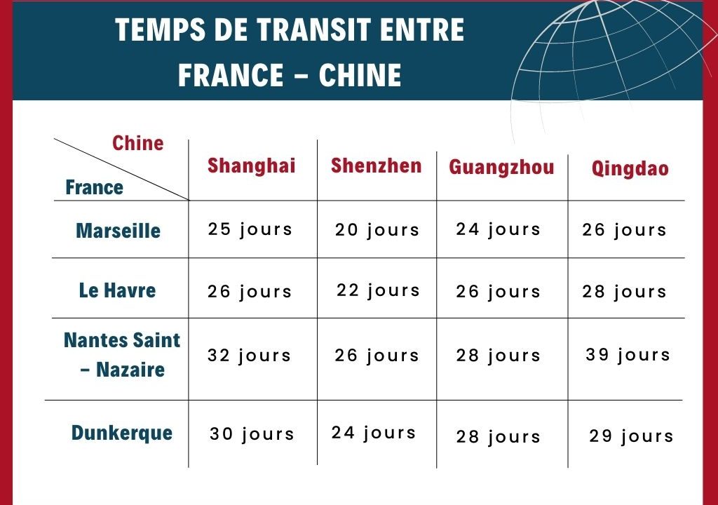 découvrez nos services de transit chine-france pour faciliter vos expéditions. profitez d'un accompagnement personnalisé et d'une logistique efficace pour vos marchandises, garantissant des délais rapides et un suivi de qualité. simplifiez vos échanges commerciaux entre la chine et la france !