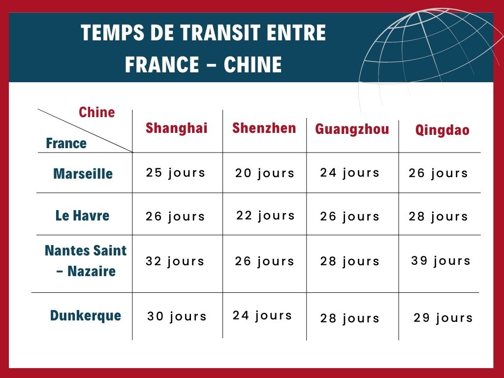 découvrez nos services de transit chine-france pour faciliter vos expéditions. profitez d'un accompagnement personnalisé et d'une logistique efficace pour vos marchandises, garantissant des délais rapides et un suivi de qualité. simplifiez vos échanges commerciaux entre la chine et la france !