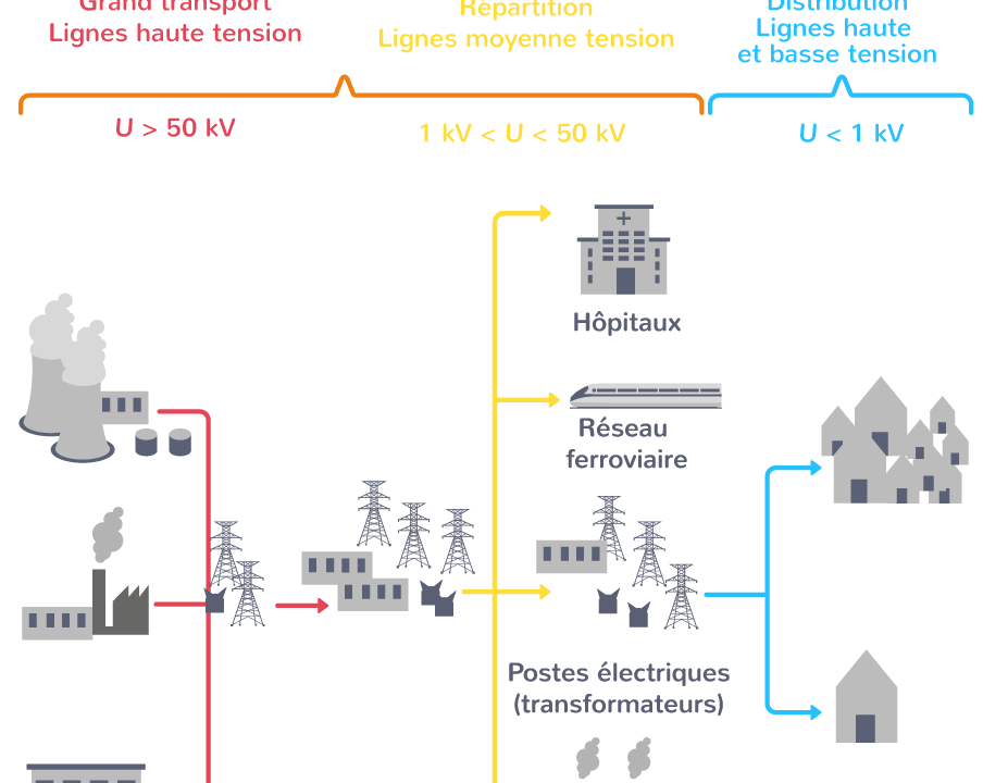 découvrez comment optimiser vos processus de transport pour réduire les coûts, améliorer l'efficacité et assurer une livraison rapide. nos conseils et stratégies vous aideront à tirer le meilleur parti de vos opérations logistiques.